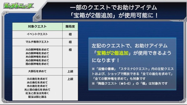 モンスト 超朗報 宝箱 個追加よっしゃぁぁぁ Ver 10 4 アプデ情報発表ｷﾀ ﾟ ﾟ モンストニュース モンストニュース速報