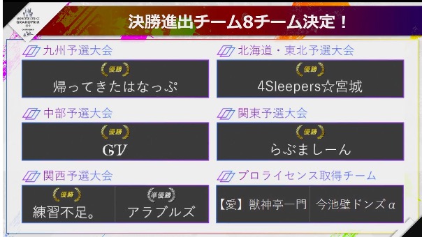 モンスト 参考にしてください まさかのあのチームが だと モンストgp優勝チーム予想きたぁぁぁぁｗｗｗ モンストニュース速報