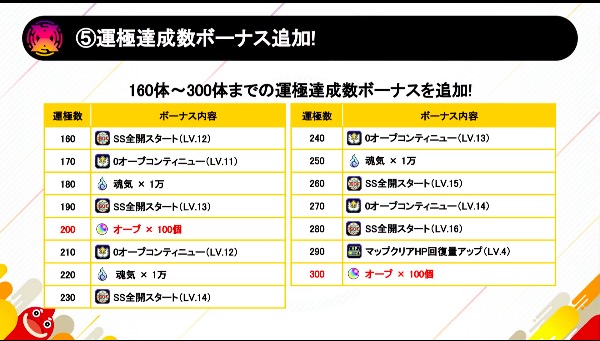 モンストニュース オーブ大量0個ぶっ壊れ追加 運極達成ボーナス 160 300体まで追加発表 フラパ19 モンストニュース速報