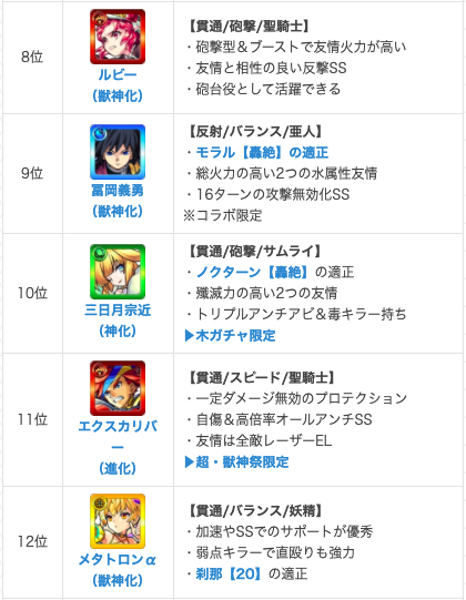 衝撃 最強ランキング８位 あのキャラのまさかの評価に大ブーイングｷﾀ ﾟ ﾟ お前らどこで使ってんだほんとに教えてほしいwwwww モンスト ニュース速報